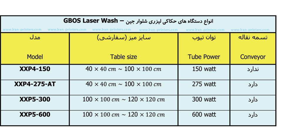 GBOS-LASER-WASH-{www_Iran-printers_com}
